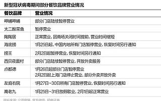 餐饮业“逆行”：靠外卖能撑多久？