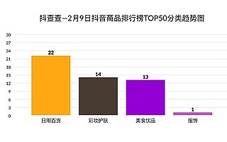 3天销售额翻5倍？超过300位博主同时带货的神奇商品是什么？