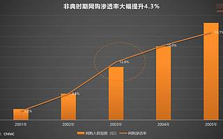 危機(jī)孕育生機(jī)：非典、金融危機(jī)啟示錄