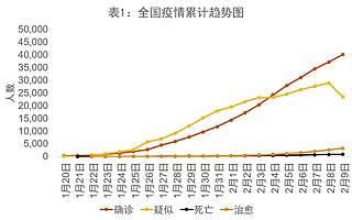 普华永道：疫情对中国宏观经济影响及政策建议