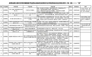 成都高新区发布第二批新经济科技赋能疫情防控应用场景城市机会清单
