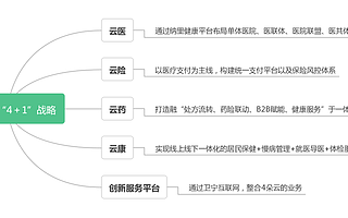 1000億的互聯網醫療市場，正在借勢破局