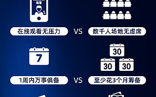 淘宝直播推出“云发布会”，小米10等新品纯直播发布