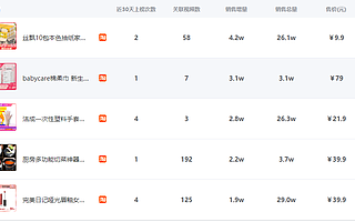 抖音如何变现，才能让1个粉丝就能产生利益？