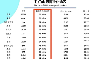抖音预测|TikTok 实战案例解读2020年上半年出海电商红利