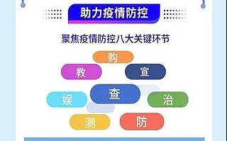 228种产品和服务! 成都高新区发布第二批疫情防控城市机会清单