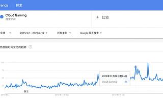 大厂各种布局云游戏的背后，会有怎样的未来？