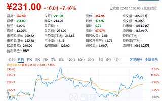 2億人“遠(yuǎn)程辦公”，釘釘超微信躍榜首，金山辦公市值翻倍