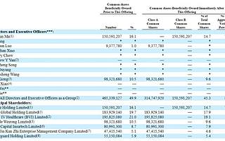 慧择保险成功IPO：创始人最难时卖掉深圳四套房
