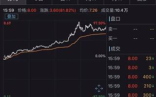區塊鏈第一股嘉楠科技漲超80％，能帶動A股相關股票走強嗎