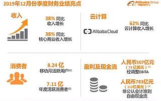 阿里巴巴发布“史上最特别财报”：全力投入抗疫和经济两场仗