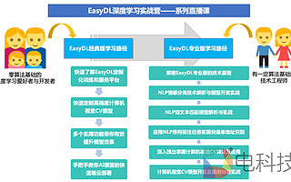 百度EasyDL开课：教你如何正确佩戴口罩应对返工人潮