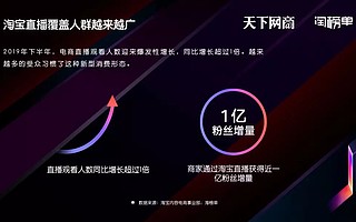 疫情下，各平台社交电商数据分析