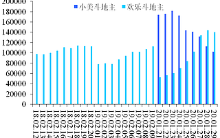 疫情之下爆发的那些行业，会是“昙花一现”吗？
