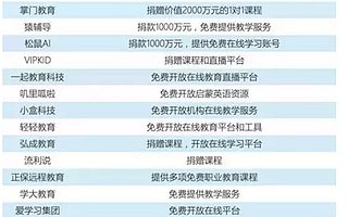 新冠病毒肆虐，在线教育企业如何应对才能保证持续增长？