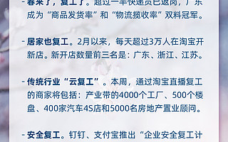 第一份《淘宝经济暖报》:4000家工厂、500个楼盘开淘宝直播“云复工”