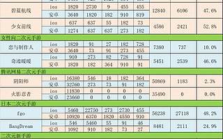 最热手游春节档里，中小厂商能感受到多少红利？