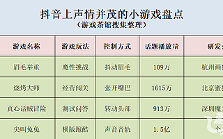 声情并茂的小游戏在抖音上引发全民挑战秀