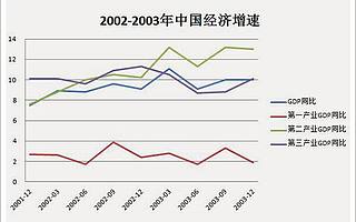 电商抗疫：生于非典，显于新冠
