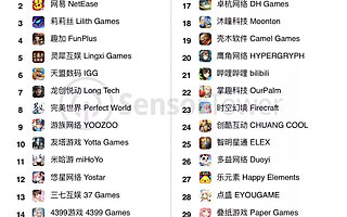 春节二次元手游收入大涨，2020年原创IP是否再出黑马？