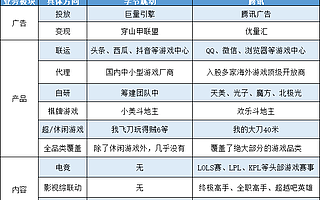 字节跳动和腾讯的全面战争，现在才算是真正开始酝酿