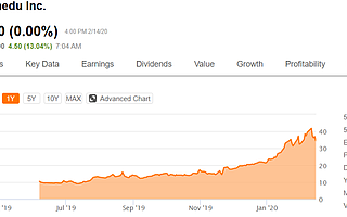 跟谁学年入20亿！在线教育竟如此赚钱