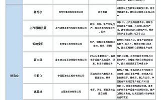 千家企業跨界趕工，“一罩難求”有解嗎？