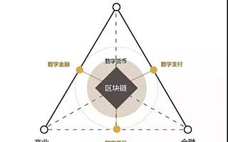 腾讯SaaS加速器“数字金融”伙伴真果科技实施“融资帮扶”计划