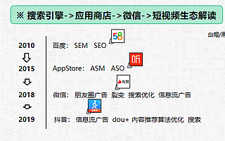 爱盈利波波：2019 ASO行业总结和2020 ASO的机遇与挑战