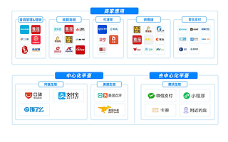 微盟集團戰略控股雅座  完善智慧餐飲SaaS業務布局