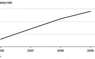 商场访客不足 租户纷纷关门：阿联酋商场们应对线上冲击