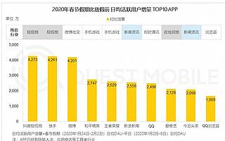 抖音快手收割一切，战争进入终局年
