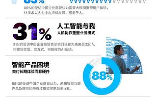 埃森哲《技术展望2020》：聚焦于人，破解技术冲突