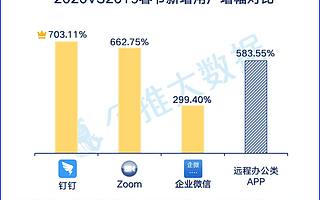 釘釘、健康碼爆紅背后：阿里在下一盤什么棋？
