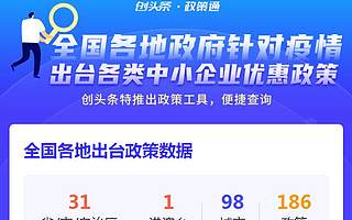 抵“疫”前行，創頭條推出全國各地企業紓困政策查詢工具
