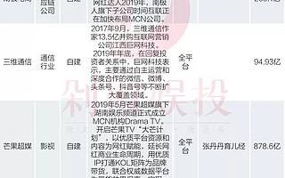 华创电话会“假专家”背后：MCN的资本风口到底有多少秘密？