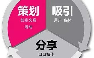 活动策划，真的像你想的那么简单吗？