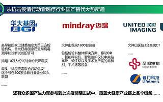 疫情之后，醫療健康領域投什么？