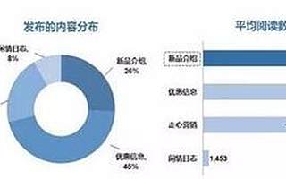 抖音广告如何做？抖音广告是如何投放操作的