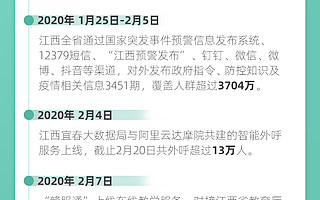 “赣服通”平台最高日访问量达400万人次 数字化抗疫呈现“江西样板”