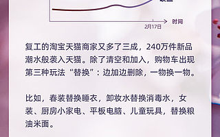 天猫“暖春战疫”后  活跃商家多了三成  240万新品扎堆首发