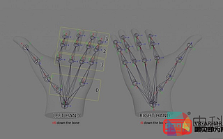 Oculus Integration for Unity最新版本增添手部追蹤功能