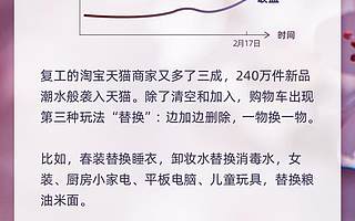 淘宝经济暖报：240万新品天猫首发品牌集体开启“云上新”