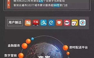 阿里本地生活服务公司正式宣布收购客如云