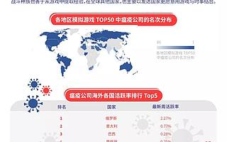 冥想减压，土味直播，宅家“战疫”关键词及相关海外应用展示