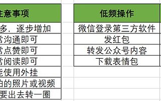私域流量养号指南