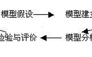 產(chǎn)品經(jīng)理10大基礎技能（2）：讀透模型