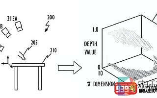 Apple發(fā)布深度映射AR觸摸檢測(cè)專利