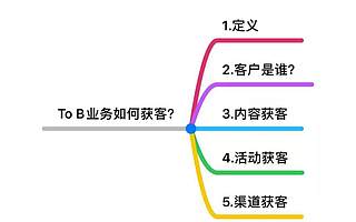 To B业务如何获取客户？