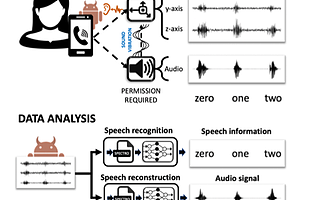 手机App无授权监听电话，成功率高达90%